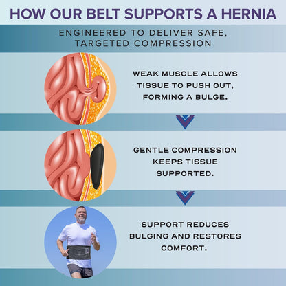 Umbilical Hernia Belt for Men and Women - Comfort Daily Support